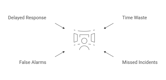 stop watching camera all day